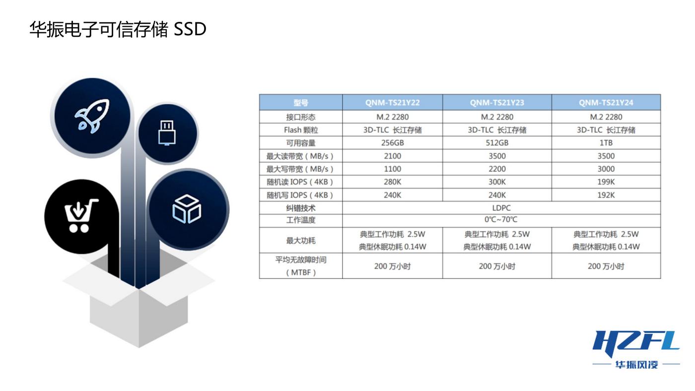 052613361026_0华振电子可信存储SSD卡价格0423_4