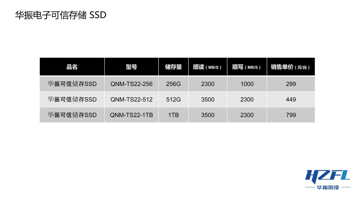 052613361026_0华振电子可信存储SSD卡价格0423_5