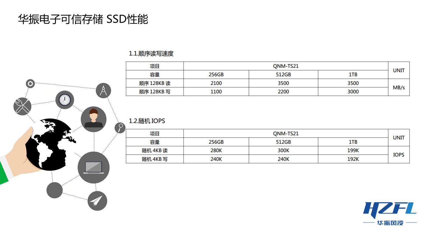 052613361026_0华振电子可信存储SSD卡价格0423_6